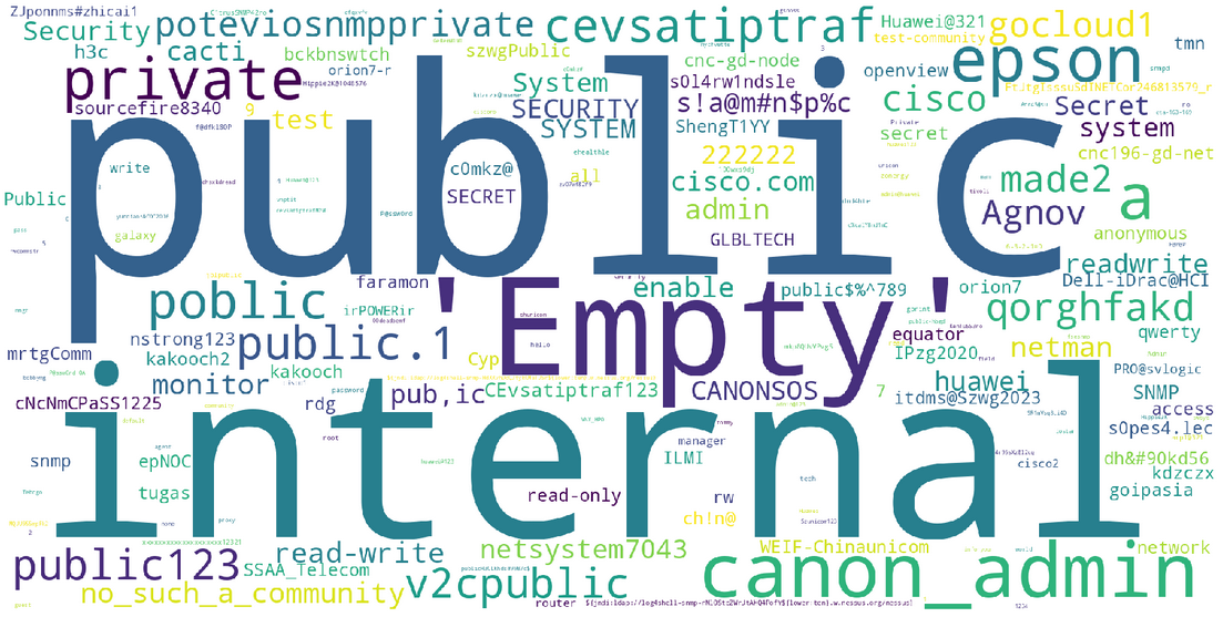 SNMP v1 & v2c community string distribution