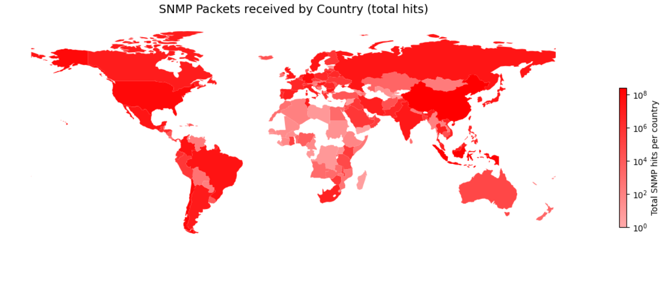 Country Distribution of SNMP requests