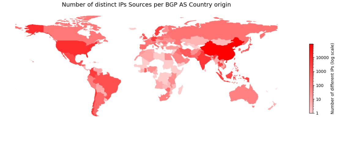 SNMP IPv4 Source Distribution